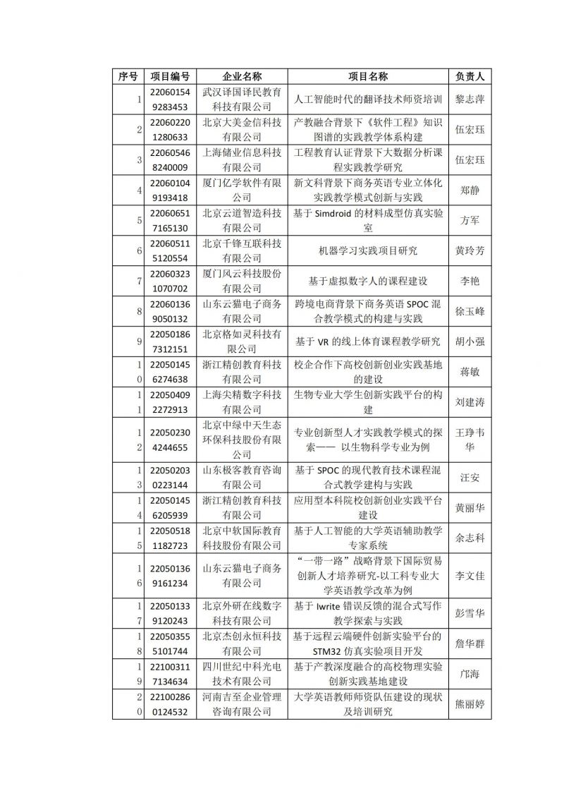 江西科技师范大学获批52项教育部产学合作协同育人项目_20230223173311_00