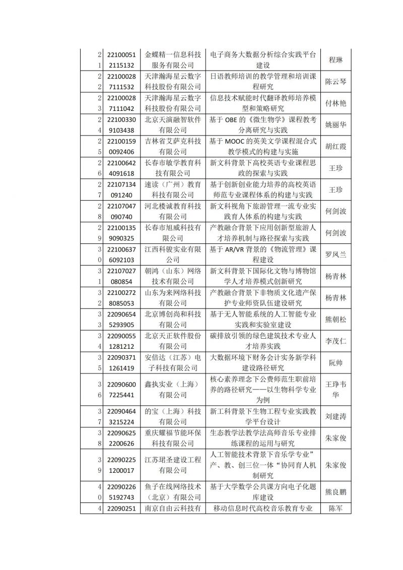 江西科技师范大学获批52项教育部产学合作协同育人项目_20230223173311_01